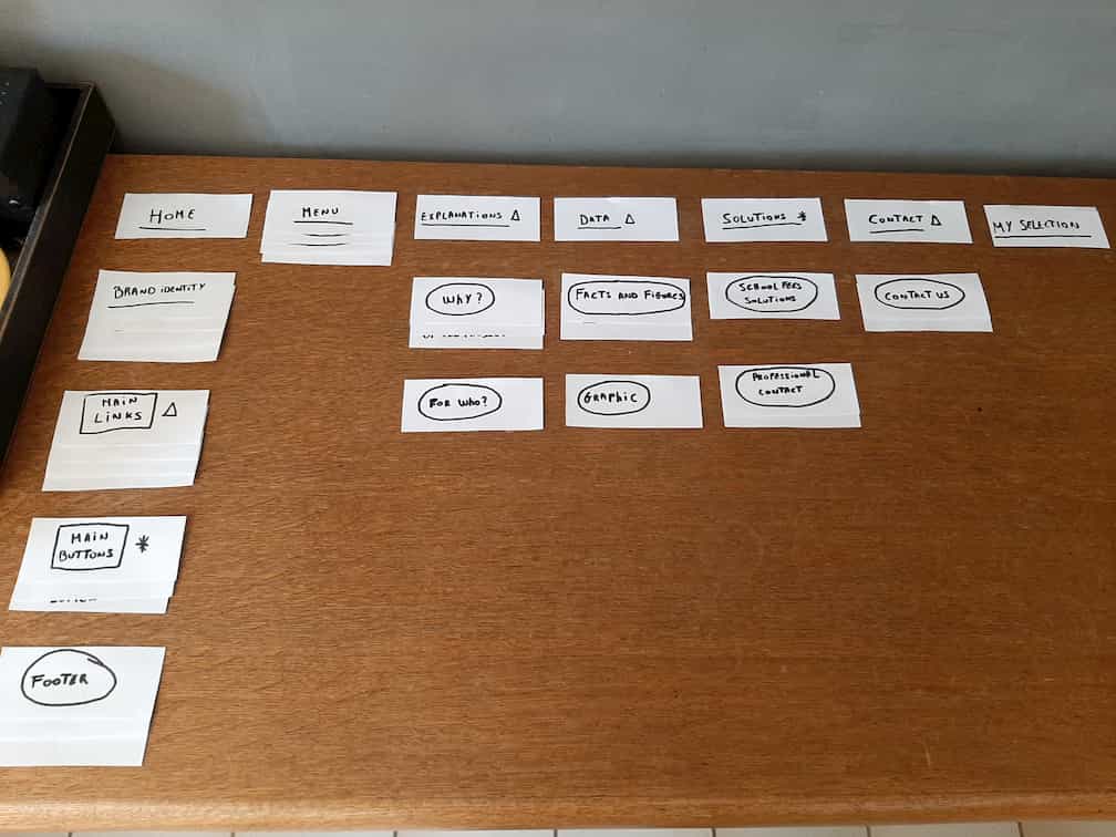 présentation de mon tri par carte