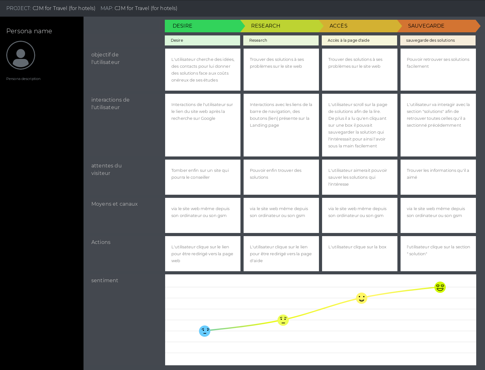 Réalisation de mon User Journey